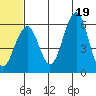 Goodnews Bay entrance tide chart for Saturday, June 19, 2021
