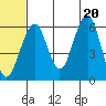 Goodnews Bay entrance tide chart for Sunday, June 20, 2021
