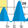 Goodnews Bay entrance tide chart for Tuesday, June 29, 2021