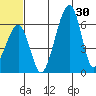 Goodnews Bay entrance tide chart for Wednesday, June 30, 2021
