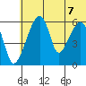 Goodnews Bay entrance tide chart for Monday, June 7, 2021