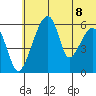 Goodnews Bay entrance tide chart for Tuesday, June 8, 2021