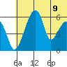 Goodnews Bay entrance tide chart for Wednesday, June 9, 2021