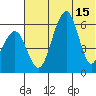 Goodnews Bay entrance tide chart for Thursday, July 15, 2021