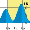 Goodnews Bay entrance tide chart for Friday, July 16, 2021