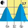 Goodnews Bay entrance tide chart for Saturday, July 17, 2021