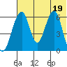 Goodnews Bay entrance tide chart for Monday, July 19, 2021