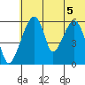 Goodnews Bay entrance tide chart for Monday, July 5, 2021