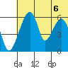 Goodnews Bay entrance tide chart for Tuesday, July 6, 2021