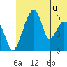 Goodnews Bay entrance tide chart for Thursday, July 8, 2021