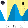 Goodnews Bay entrance tide chart for Friday, July 9, 2021