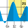 Goodnews Bay entrance tide chart for Saturday, August 21, 2021