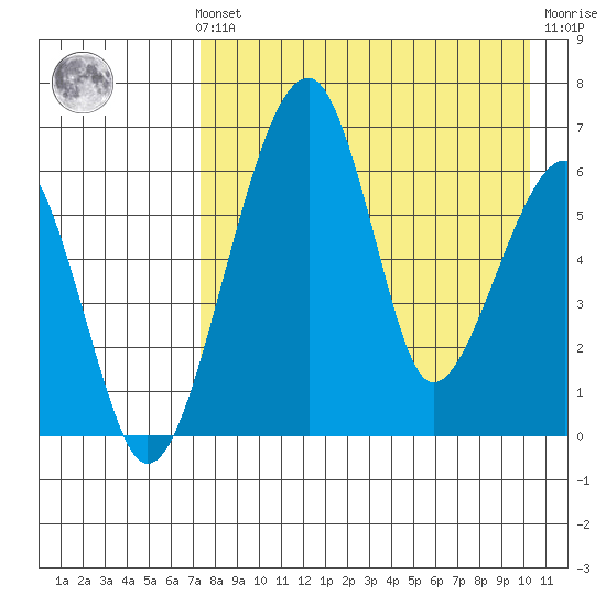 Goodnews Bay entrance tide chart for Sunday, August 22, 2021