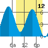 Goodnews Bay entrance tide chart for Sunday, September 12, 2021