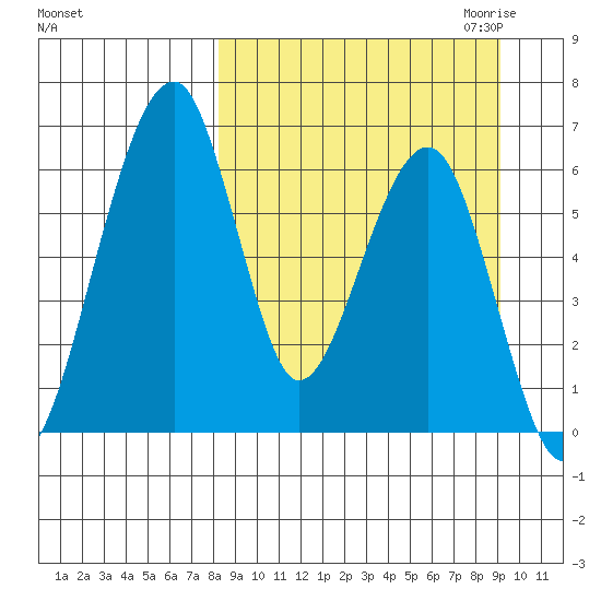 Goodnews Bay entrance tide chart for Tuesday, September 14, 2021