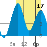 Goodnews Bay entrance tide chart for Friday, September 17, 2021