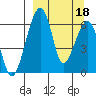 Goodnews Bay entrance tide chart for Saturday, September 18, 2021