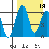 Goodnews Bay entrance tide chart for Sunday, September 19, 2021
