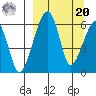Goodnews Bay entrance tide chart for Monday, September 20, 2021