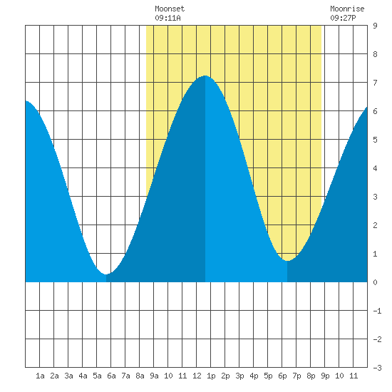 Goodnews Bay entrance tide chart for Tuesday, September 21, 2021