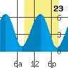 Goodnews Bay entrance tide chart for Thursday, September 23, 2021