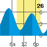 Goodnews Bay entrance tide chart for Sunday, September 26, 2021