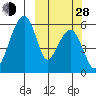 Goodnews Bay entrance tide chart for Tuesday, September 28, 2021