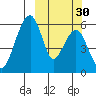 Goodnews Bay entrance tide chart for Thursday, September 30, 2021