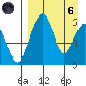 Goodnews Bay entrance tide chart for Monday, September 6, 2021