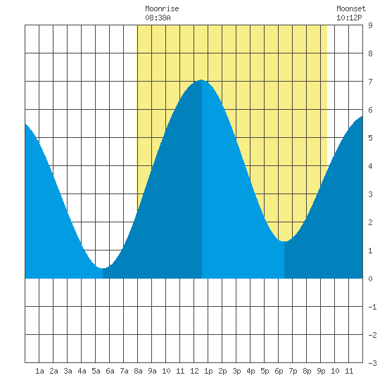 Goodnews Bay entrance tide chart for Tuesday, September 7, 2021