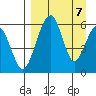 Goodnews Bay entrance tide chart for Tuesday, September 7, 2021