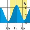 Goodnews Bay entrance tide chart for Wednesday, September 8, 2021