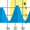 Goodnews Bay entrance tide chart for Thursday, September 9, 2021