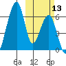 Goodnews Bay entrance tide chart for Wednesday, October 13, 2021