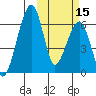 Goodnews Bay entrance tide chart for Friday, October 15, 2021