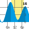 Goodnews Bay entrance tide chart for Saturday, October 16, 2021
