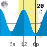 Goodnews Bay entrance tide chart for Wednesday, October 20, 2021