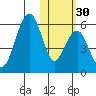 Goodnews Bay entrance tide chart for Saturday, October 30, 2021