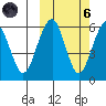 Goodnews Bay entrance tide chart for Wednesday, October 6, 2021