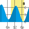 Goodnews Bay entrance tide chart for Friday, October 8, 2021
