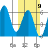 Goodnews Bay entrance tide chart for Saturday, October 9, 2021