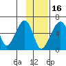Goodnews Bay entrance tide chart for Tuesday, November 16, 2021
