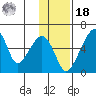 Goodnews Bay entrance tide chart for Thursday, November 18, 2021