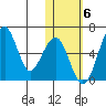 Goodnews Bay entrance tide chart for Saturday, November 6, 2021