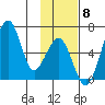 Goodnews Bay entrance tide chart for Monday, November 8, 2021