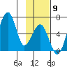 Goodnews Bay entrance tide chart for Tuesday, November 9, 2021