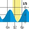 Goodnews Bay entrance tide chart for Wednesday, December 15, 2021