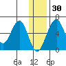 Goodnews Bay entrance tide chart for Thursday, December 30, 2021