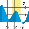 Goodnews Bay entrance tide chart for Tuesday, December 7, 2021