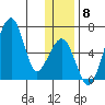 Goodnews Bay entrance tide chart for Wednesday, December 8, 2021